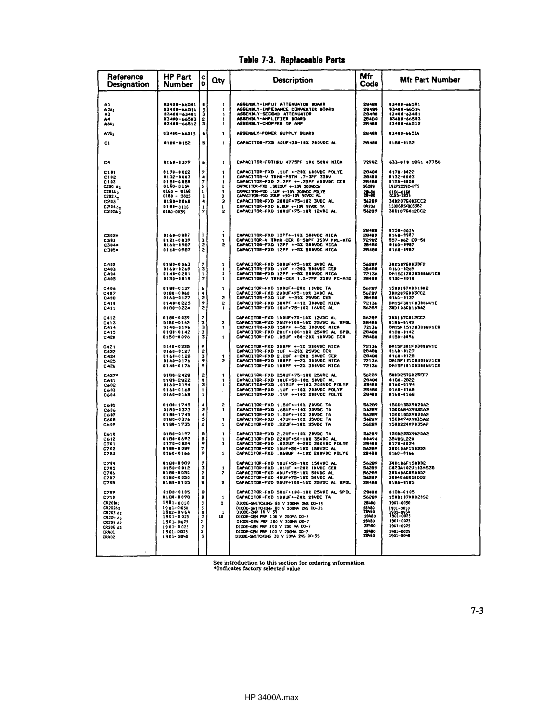 HP manual HP 3400A.max 