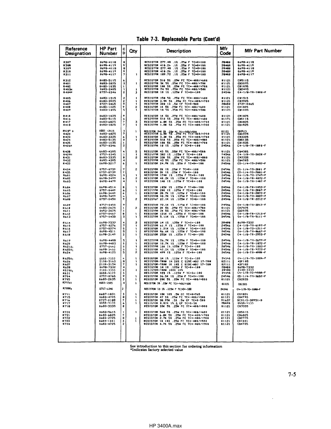 HP manual HP 3400A.max 