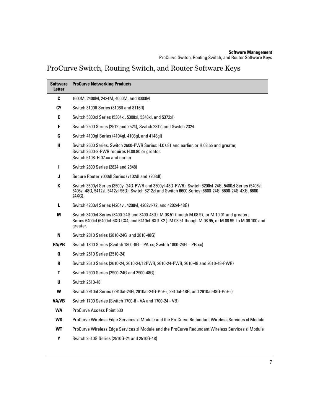 HP 3400CL-24G ProCurve Switch, Routing Switch, and Router Software Keys, Software ProCurve Networking Products Letter 