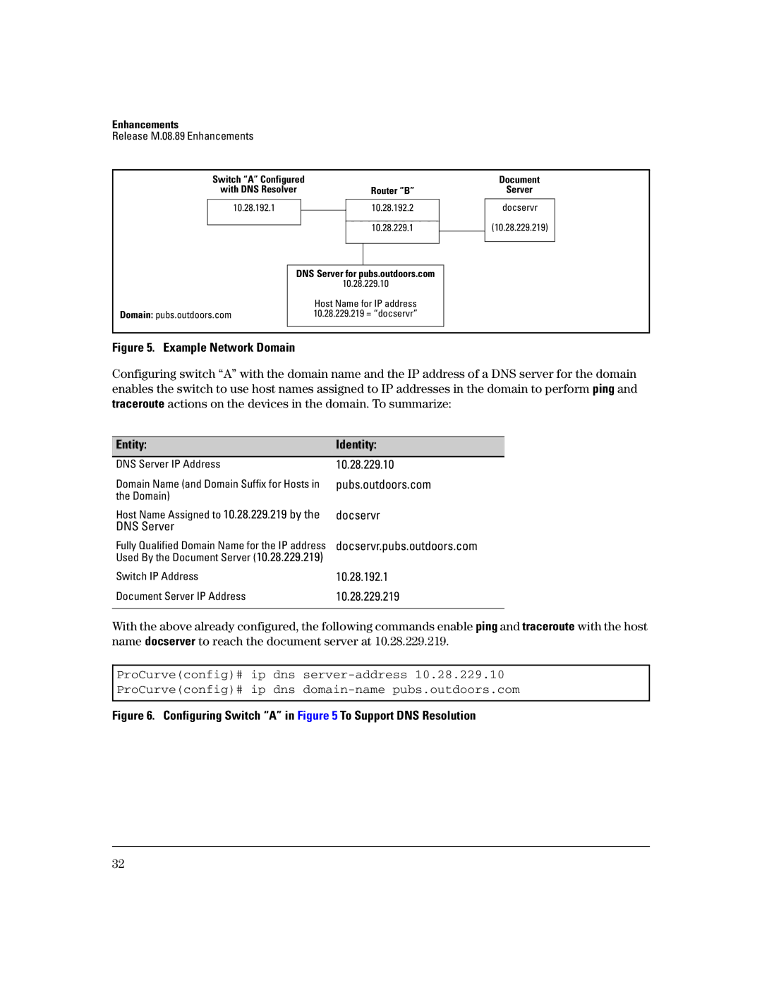 HP 3400CL-24G manual Example Network Domain 