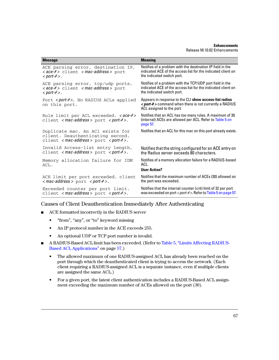 HP 3400CL-24G manual ACE parsing error, destination IP, ACE parsing error, tcp/udp ports, Exceeded counter per port limit 