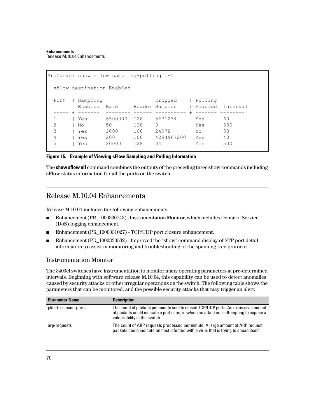 HP 3400CL-24G manual Release M.10.04 Enhancements, Instrumentation Monitor 