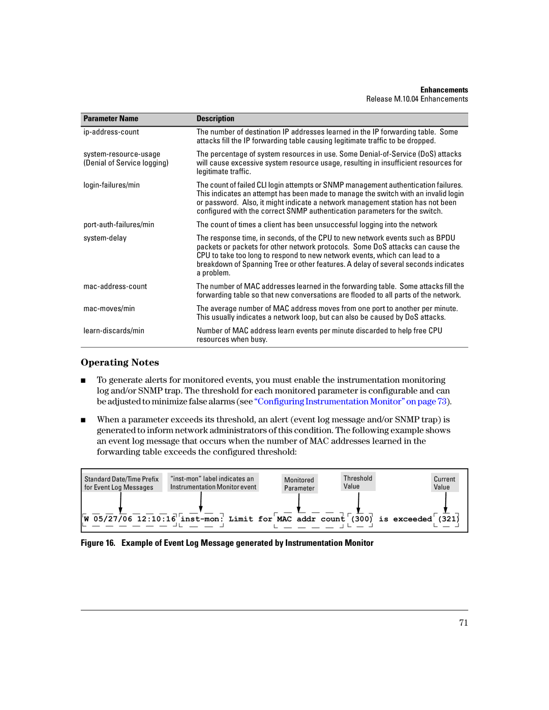 HP 3400CL-24G manual Ip-address-count 