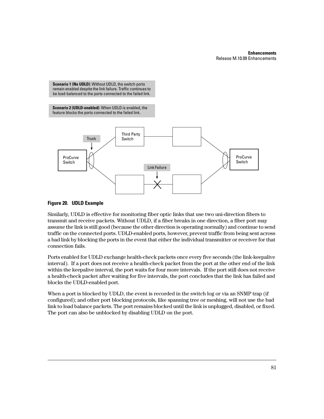 HP 3400CL-24G manual Udld Example 