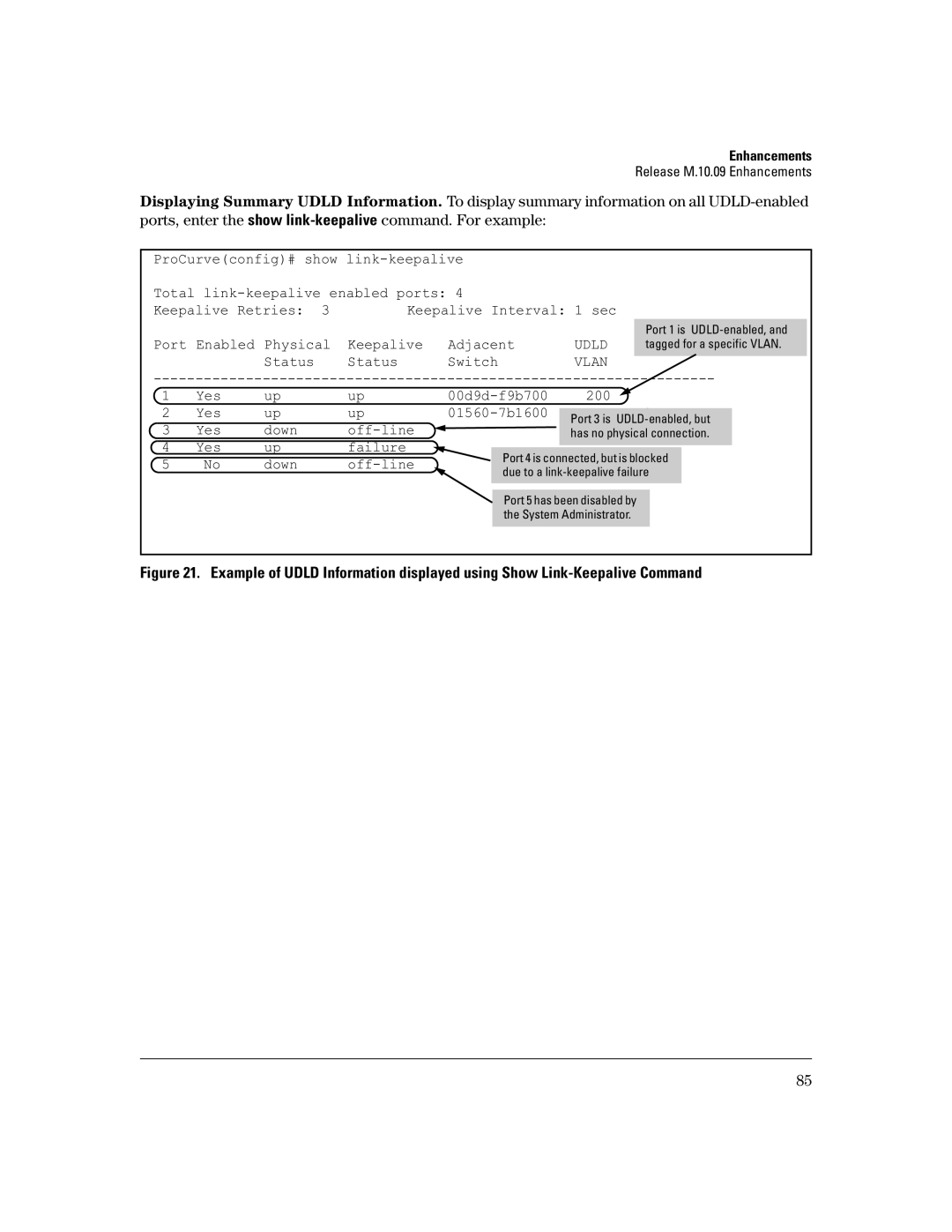 HP 3400CL-24G manual Udld 