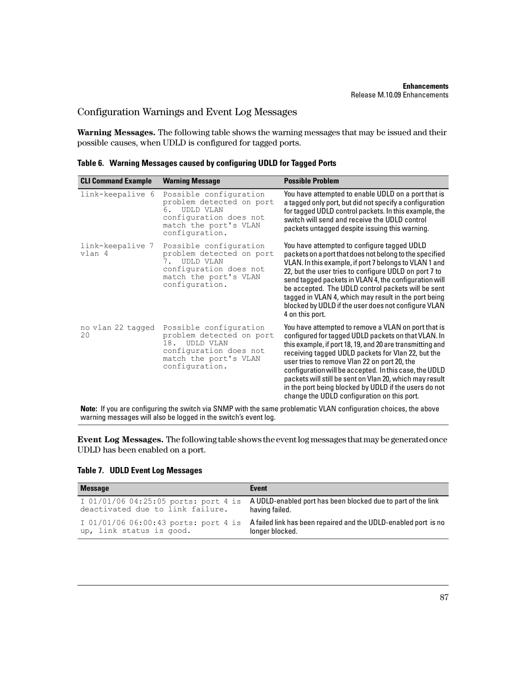 HP 3400CL-24G manual Configuration Warnings and Event Log Messages, CLI Command Example Warning Message Possible Problem 