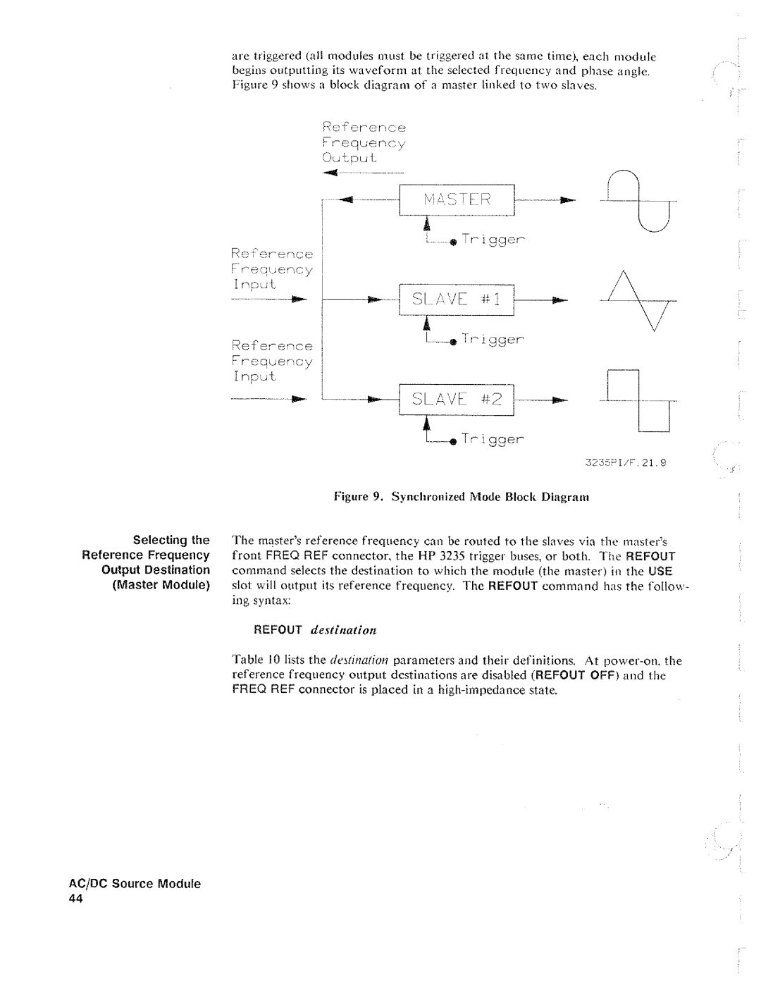 HP 34521 manual 