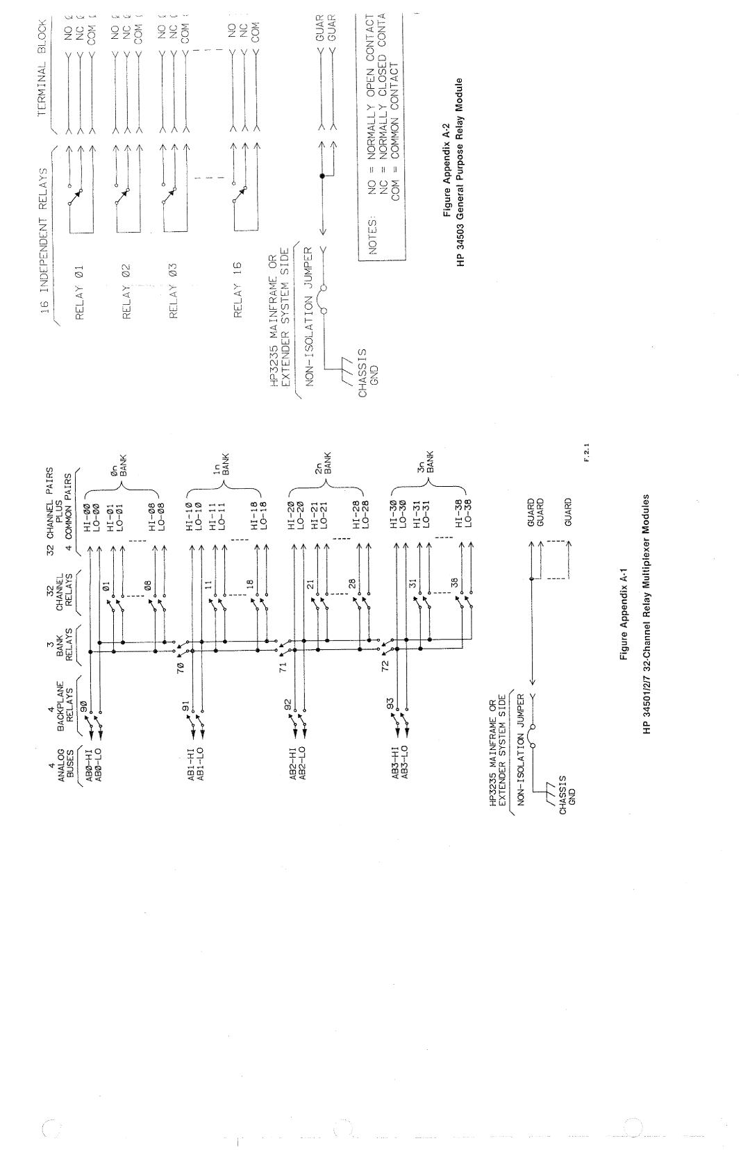 HP 34521 manual 