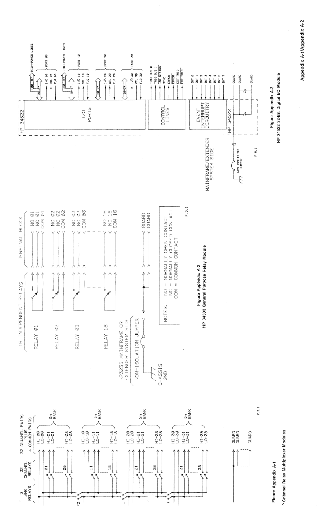 HP 34521 manual 