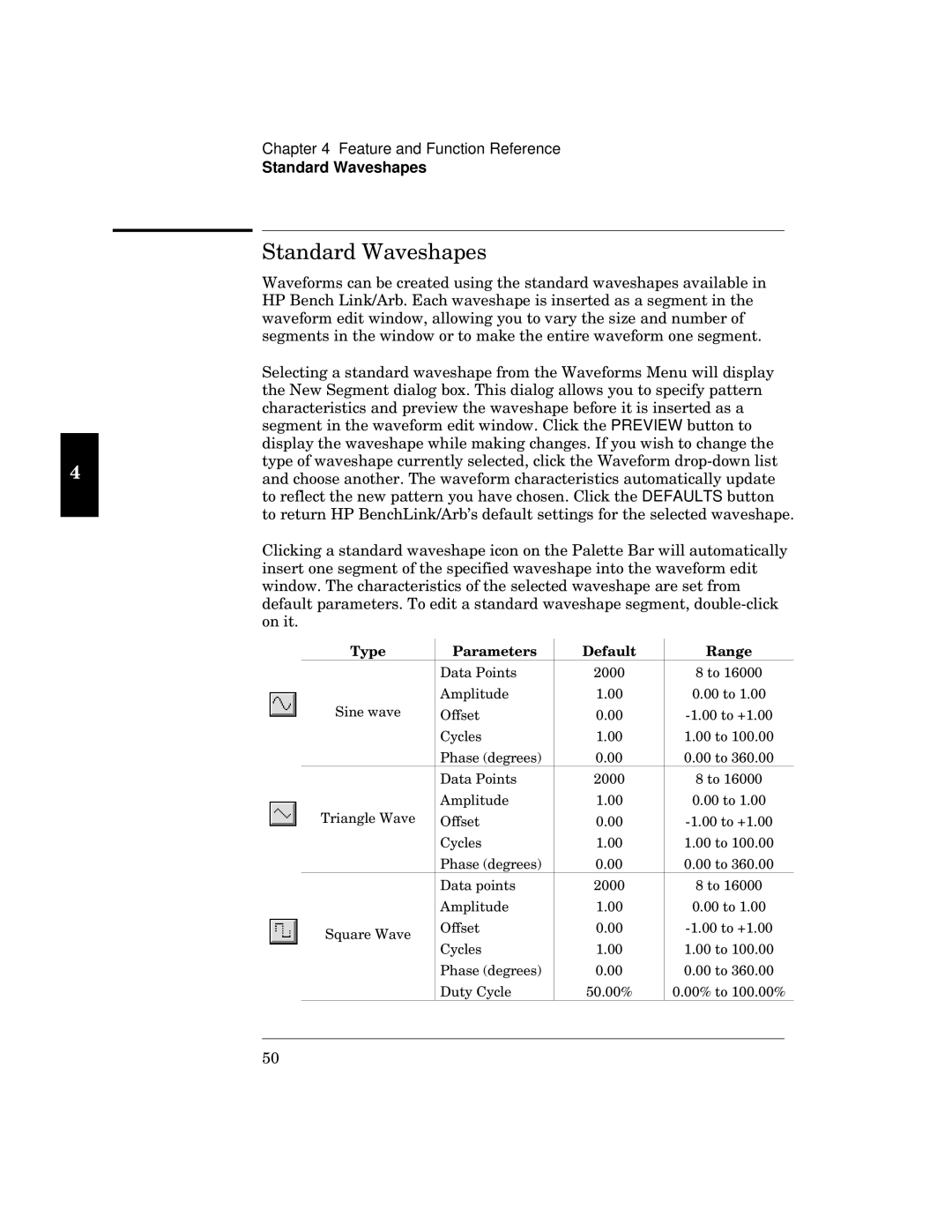 HP 34811A manual Ctq gqu, Standard Waveshapes 