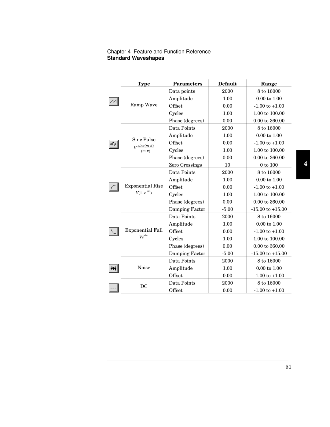 HP 34811A manual Qqq 