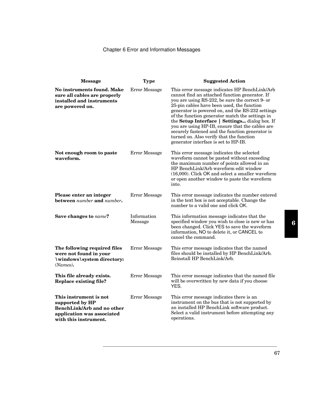 HP 34811A manual Iii 