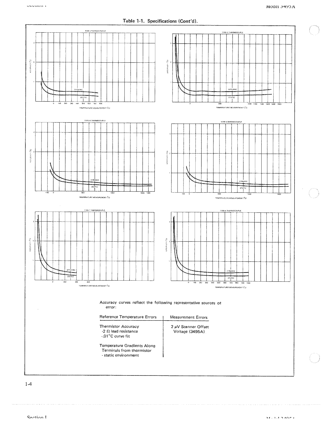 HP 3495A manual 