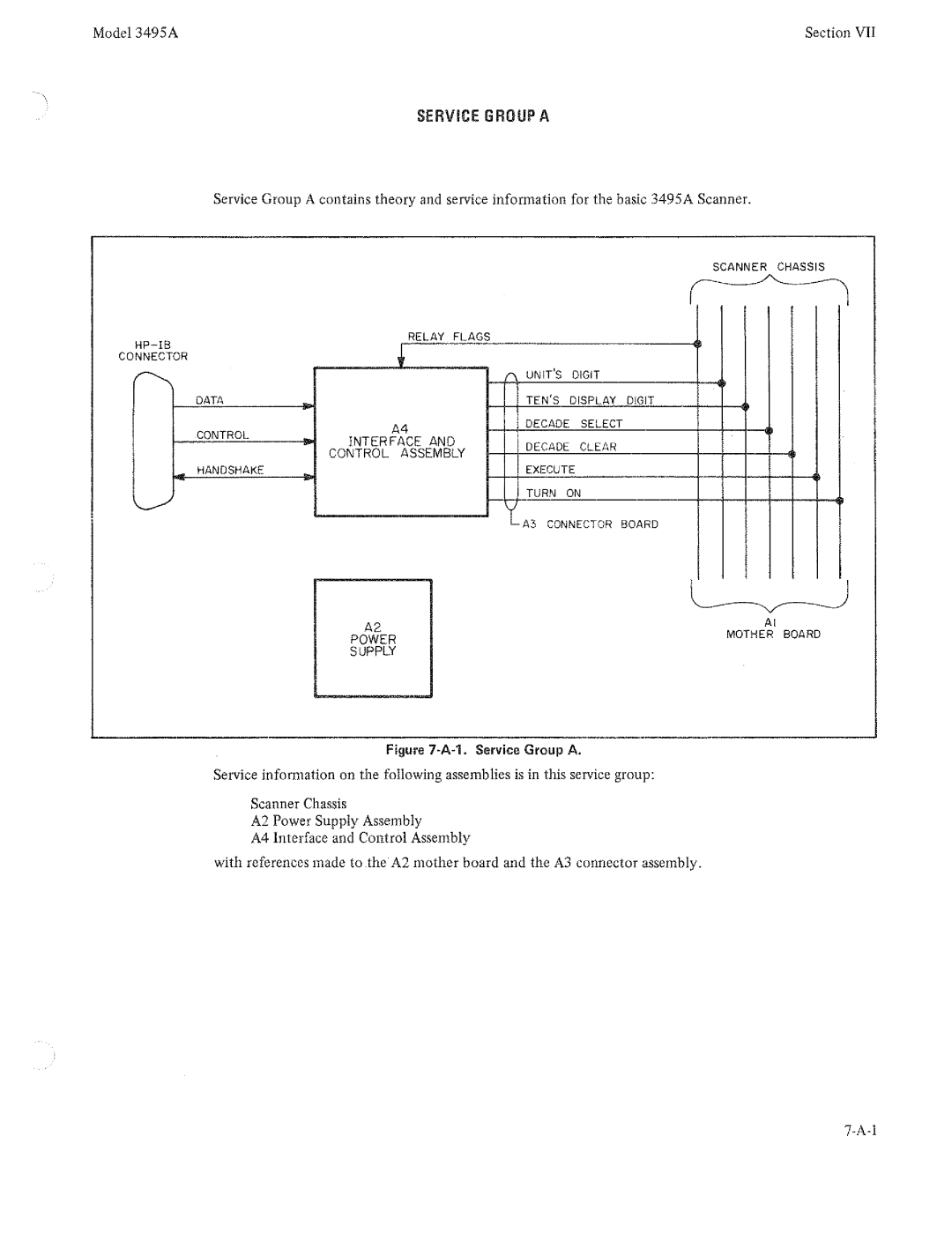 HP 3495A manual 