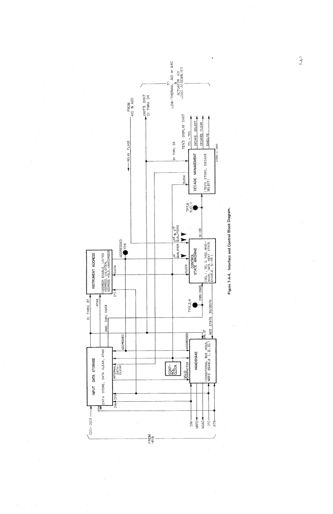 HP 3495A manual 