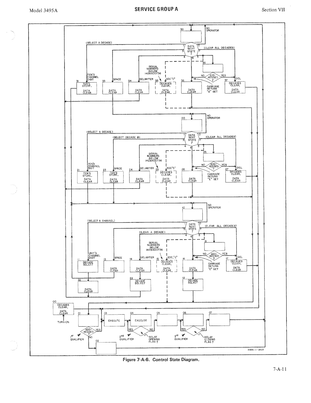 HP 3495A manual 