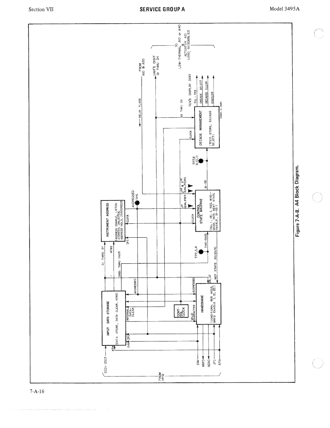 HP 3495A manual 