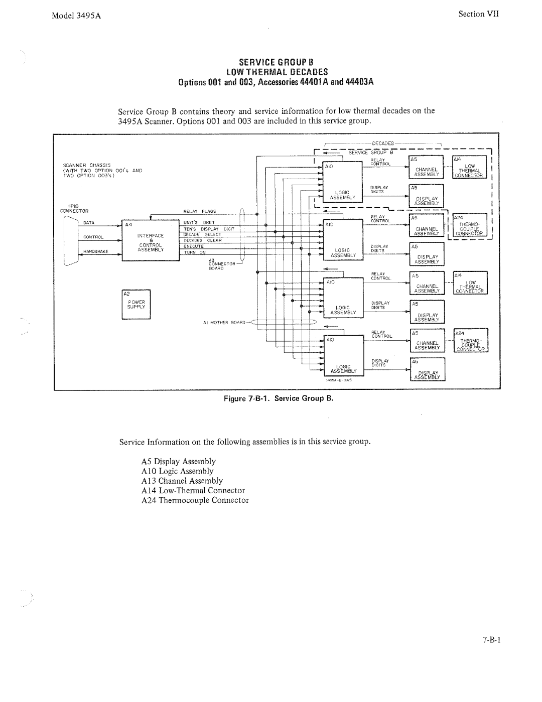 HP 3495A manual 