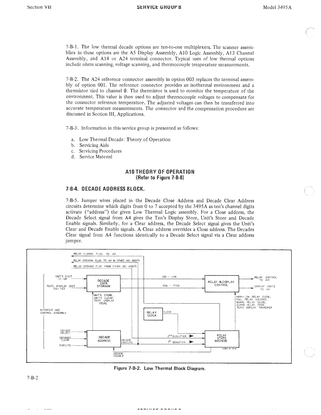 HP 3495A manual 