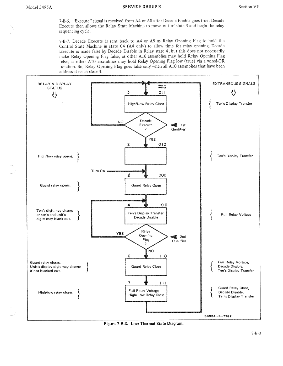 HP 3495A manual 