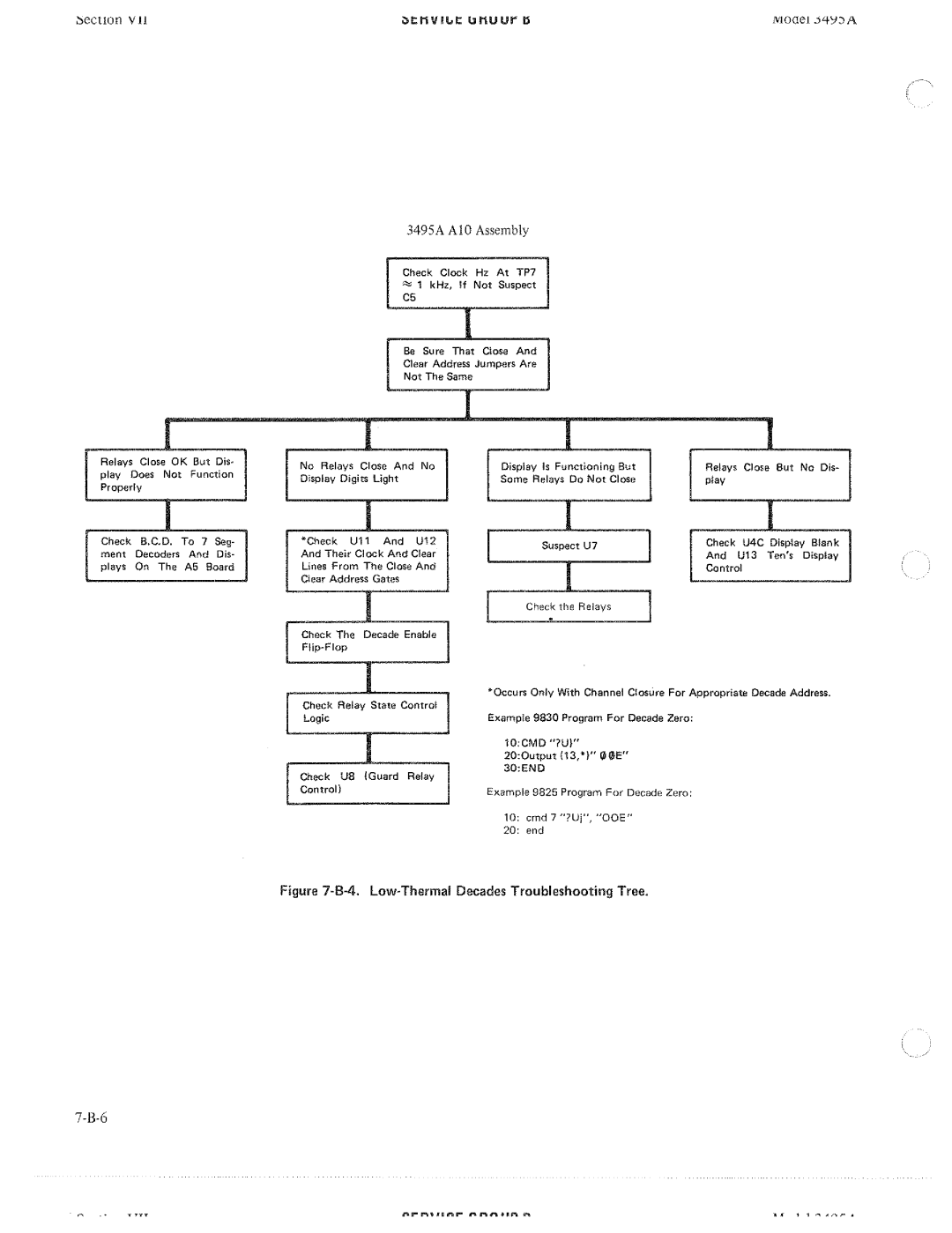 HP 3495A manual 