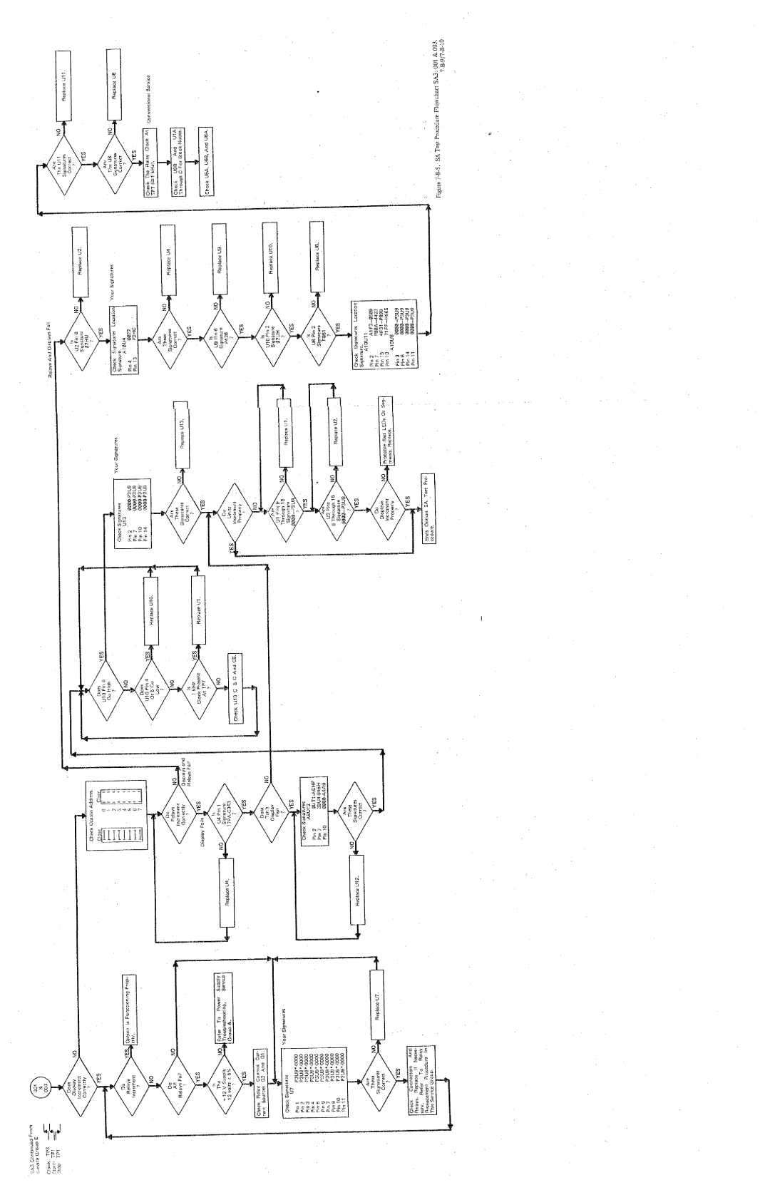 HP 3495A manual 