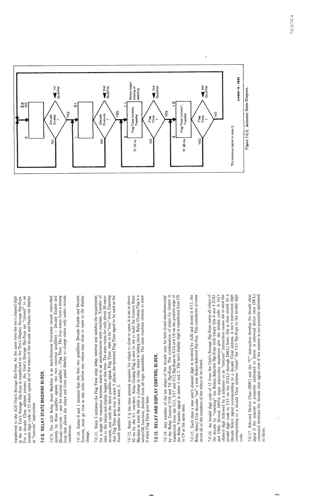 HP 3495A manual 