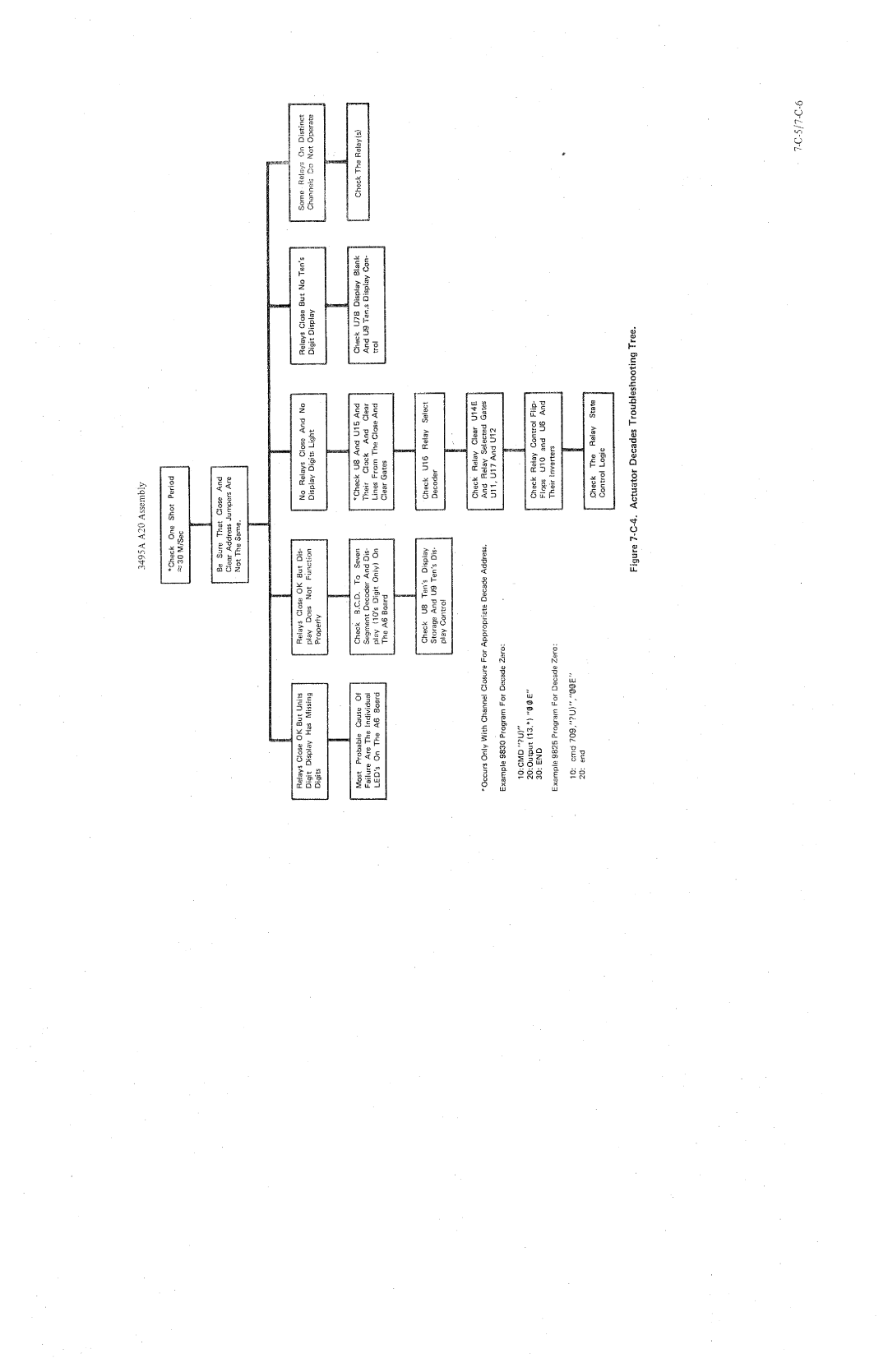 HP 3495A manual 