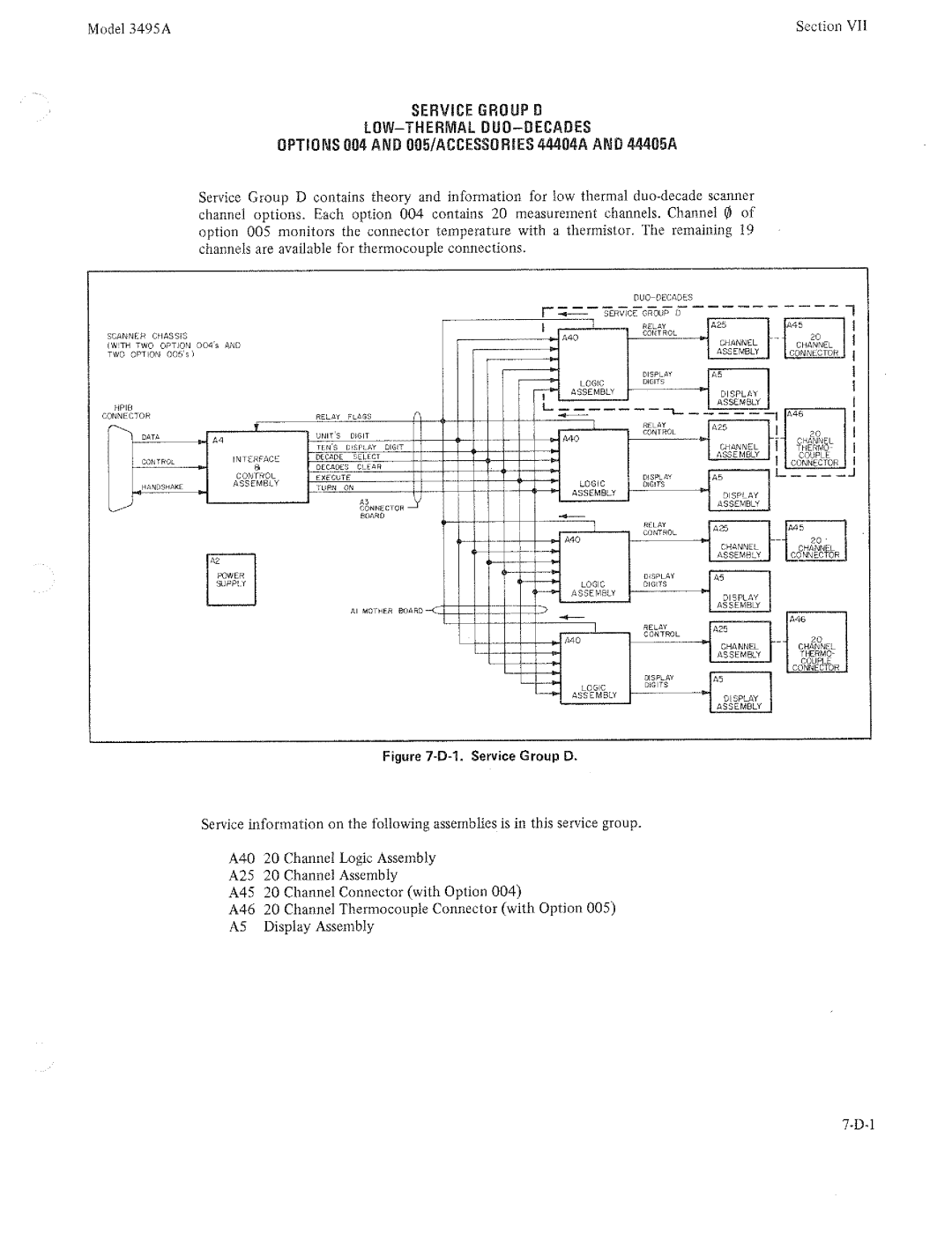 HP 3495A manual 