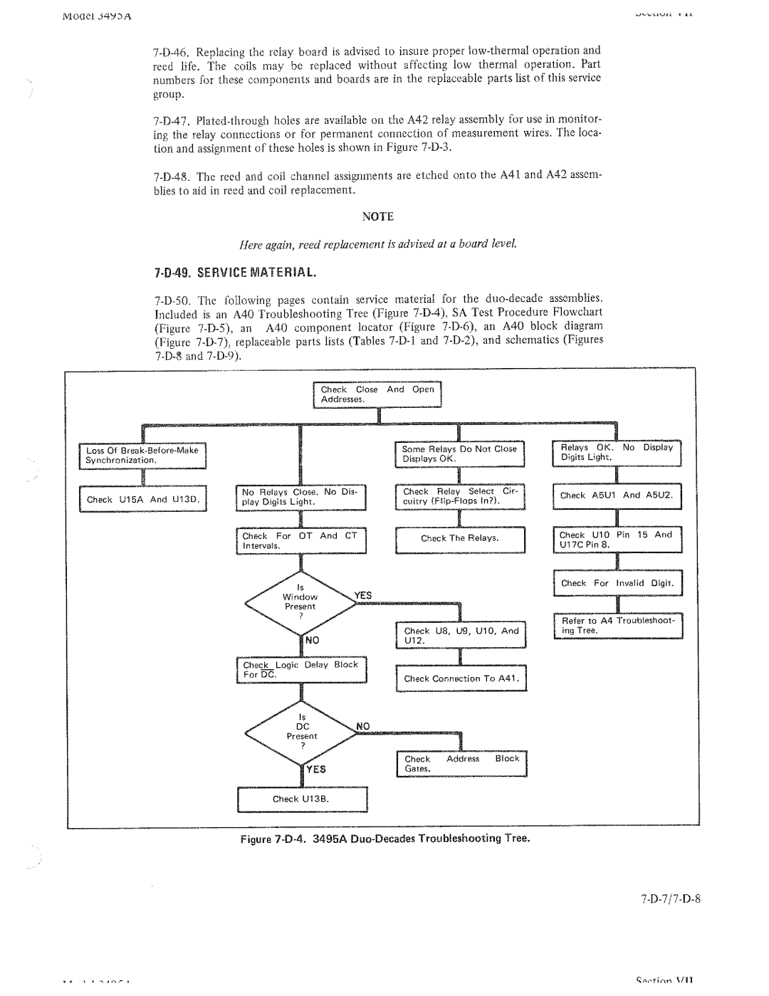 HP 3495A manual 