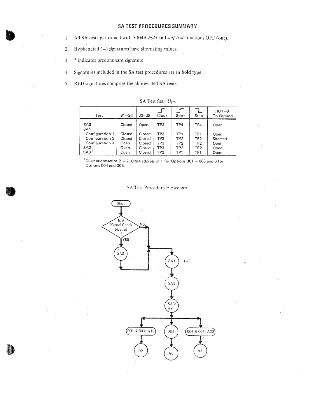 HP 3495A manual 