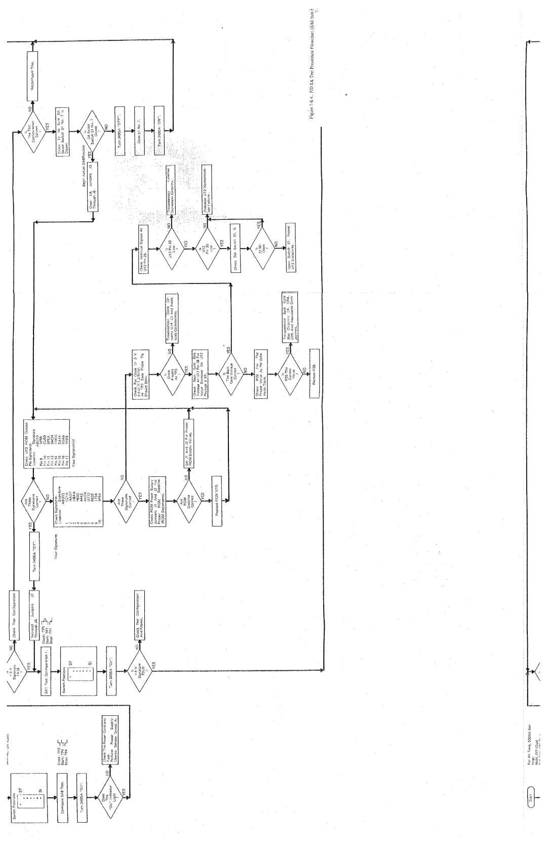 HP 3495A manual 