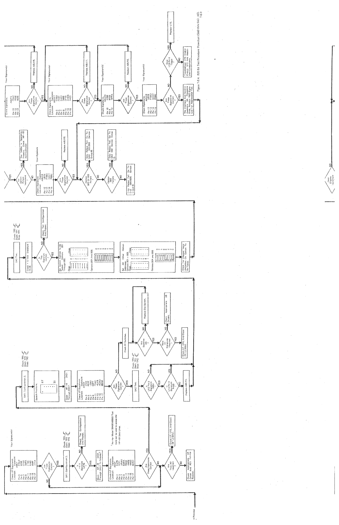 HP 3495A manual 