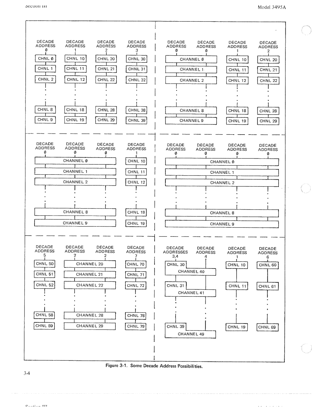 HP 3495A manual 