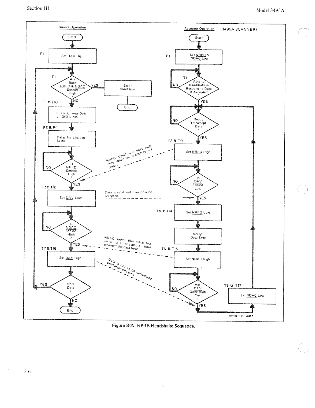 HP 3495A manual 