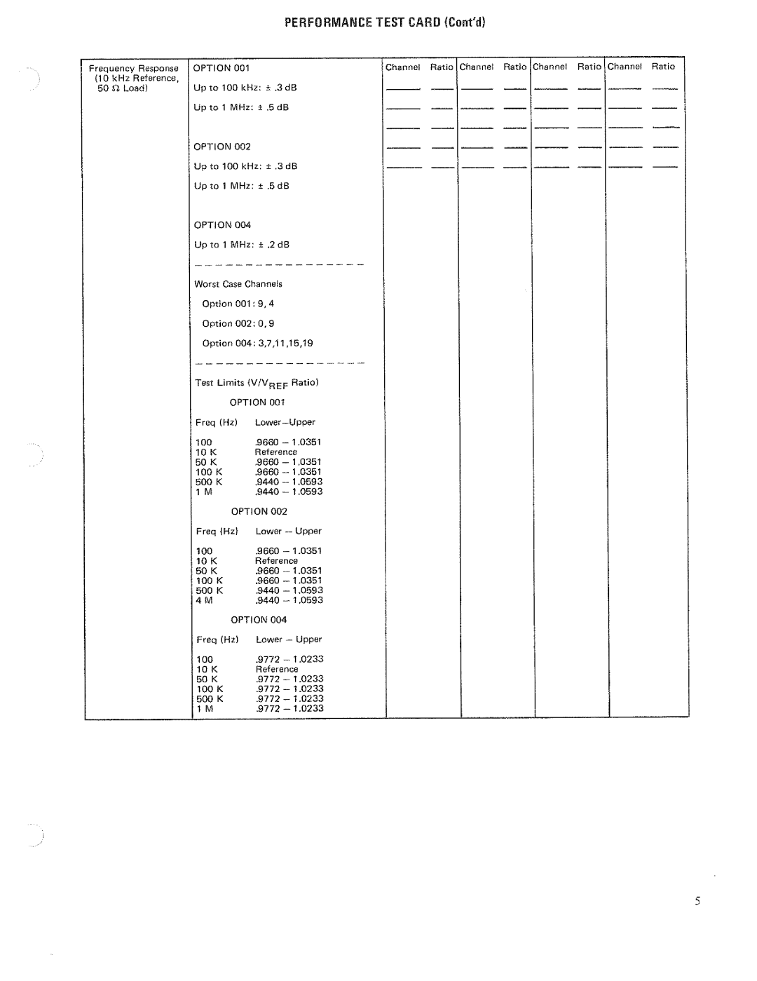 HP 3495A manual 