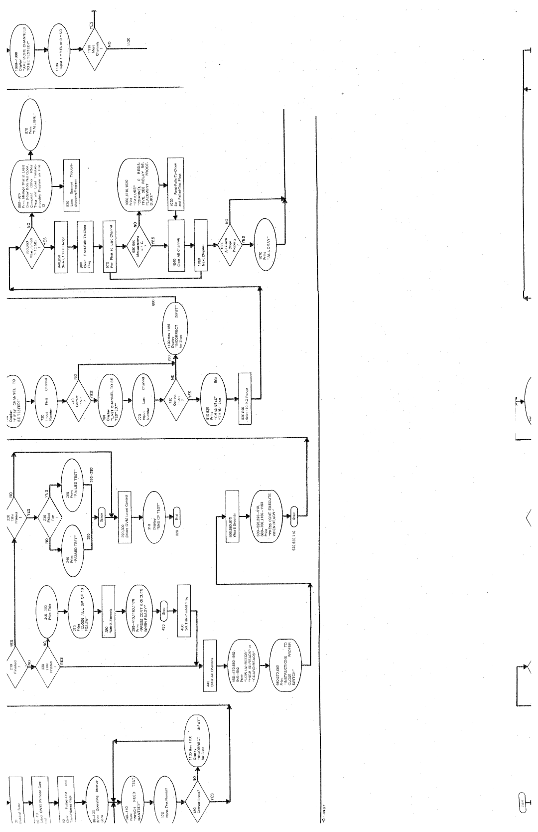 HP 3495A manual 