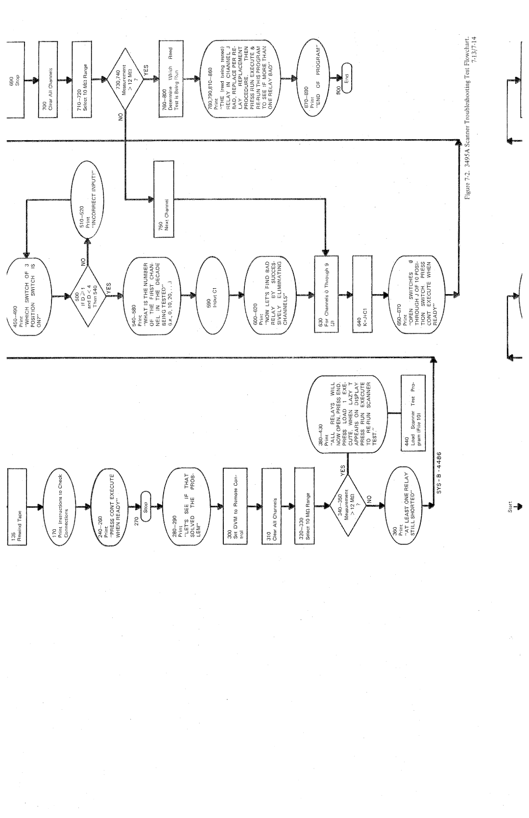 HP 3495A manual 