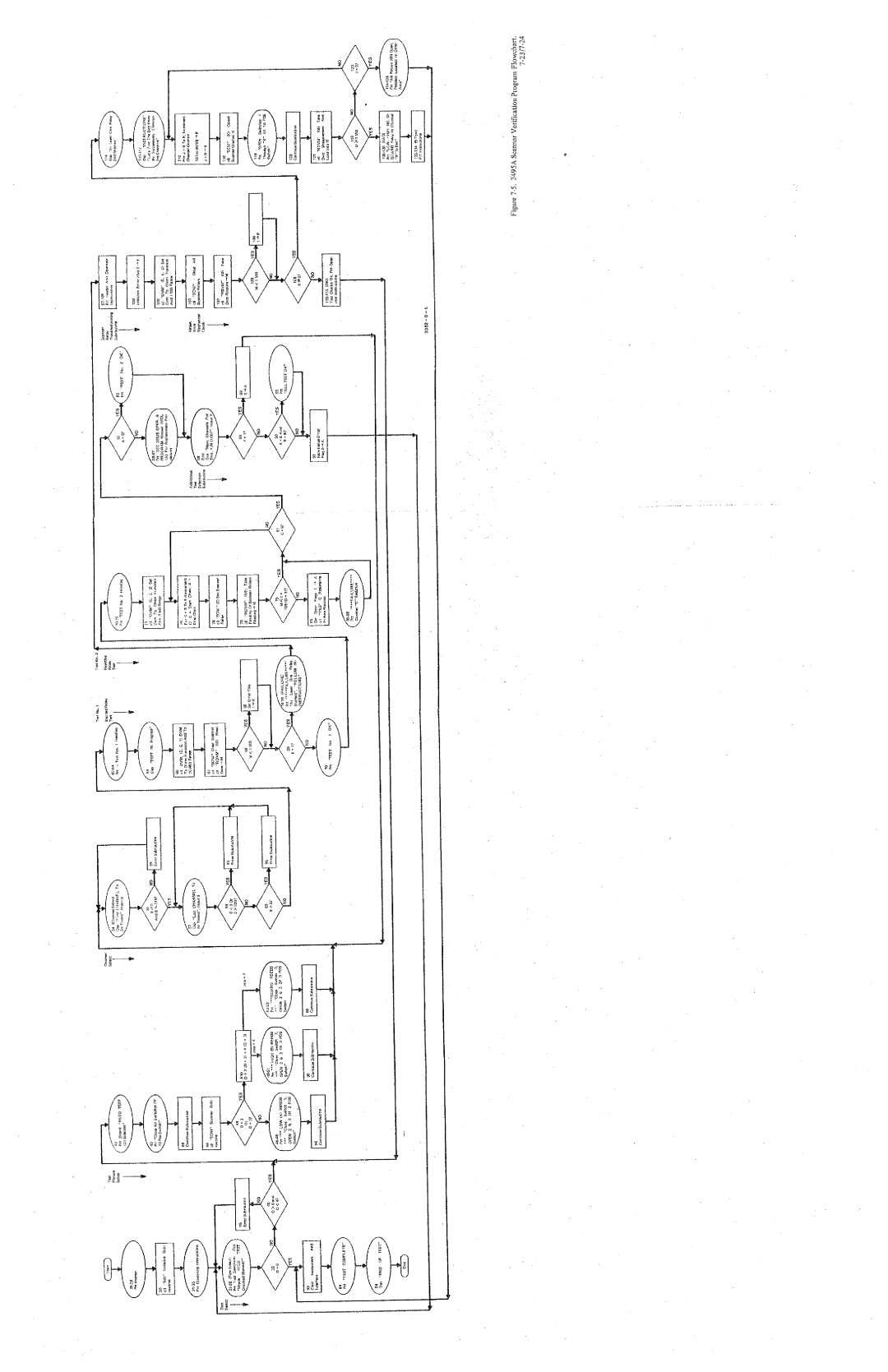 HP 3495A manual 