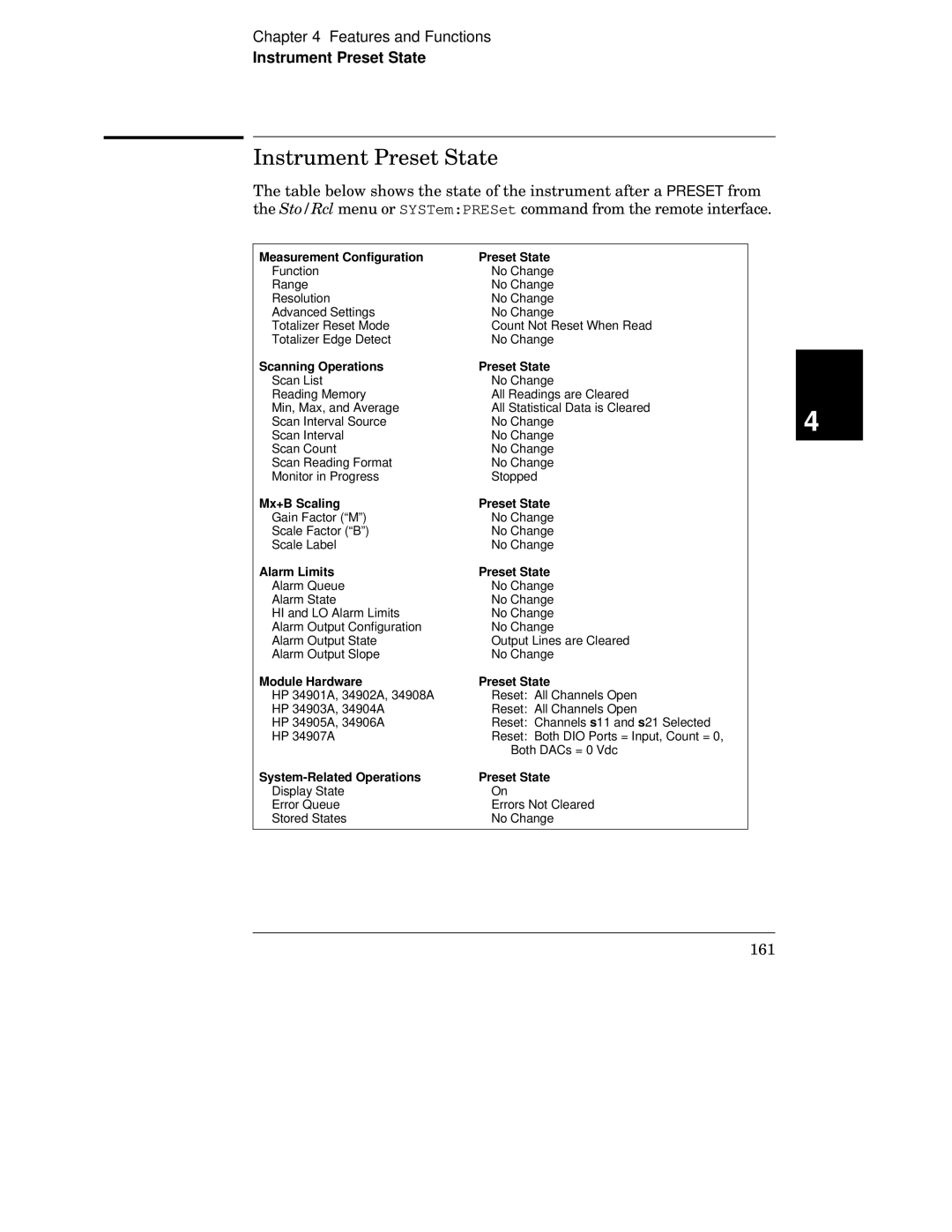 HP 34970A manual Instrument Preset State 