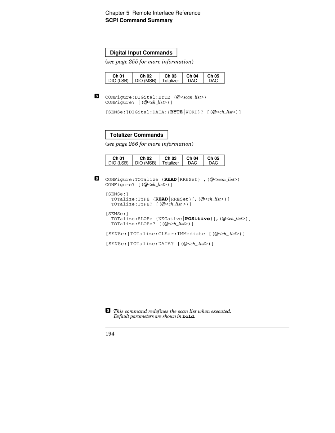 HP 34970A manual Scpi Command Summary Digital Input Commands, Totalizer Commands, Zz vz 9AB 