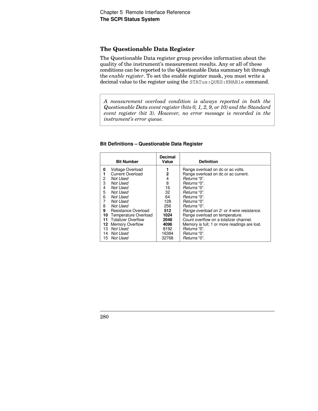 HP 34970A manual Bit Definitions Questionable Data Register, 512, 1024, 2048, 4096 