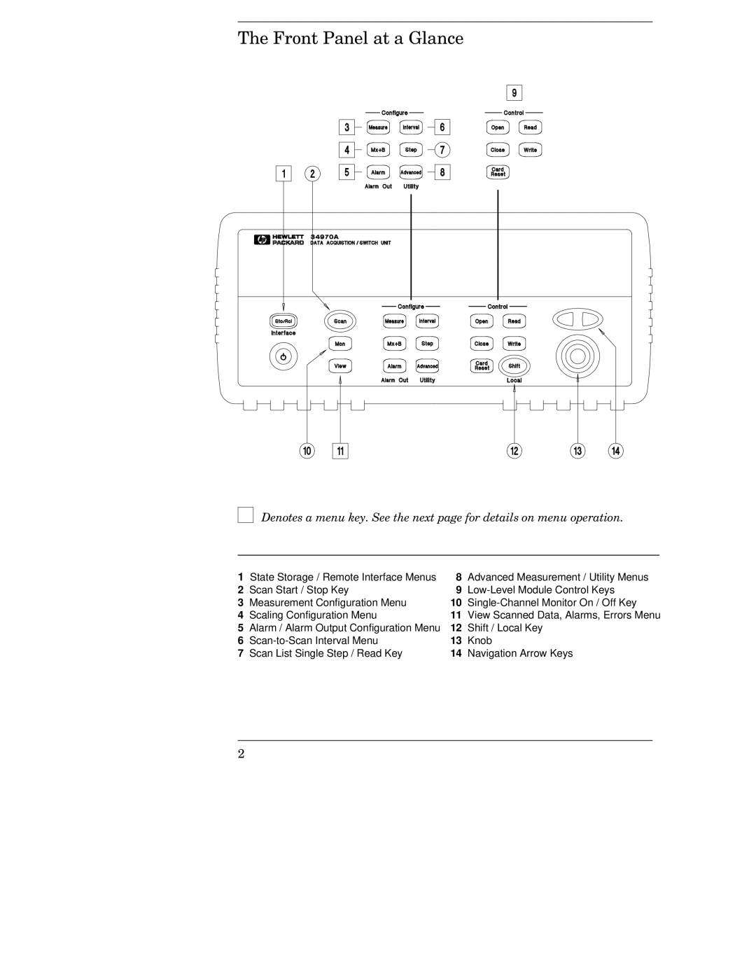 HP 34970A manual 