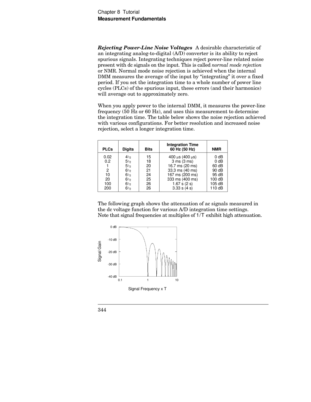 HP 34970A manual Wsu, Integration Time PLCs 