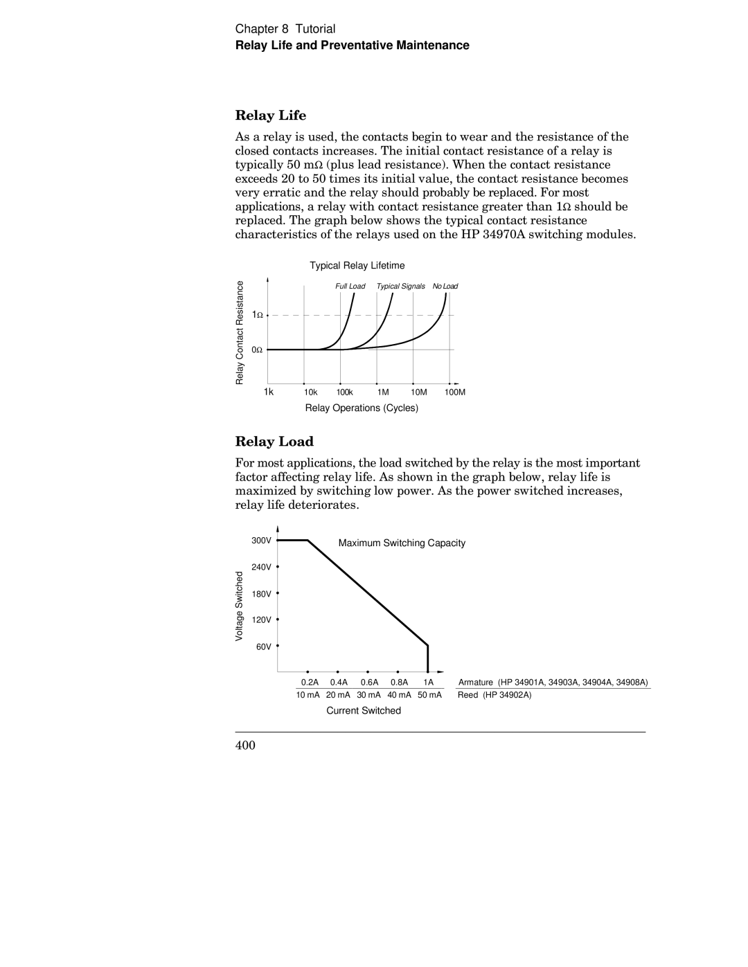 HP 34970A manual Qsuqsu wuqq 