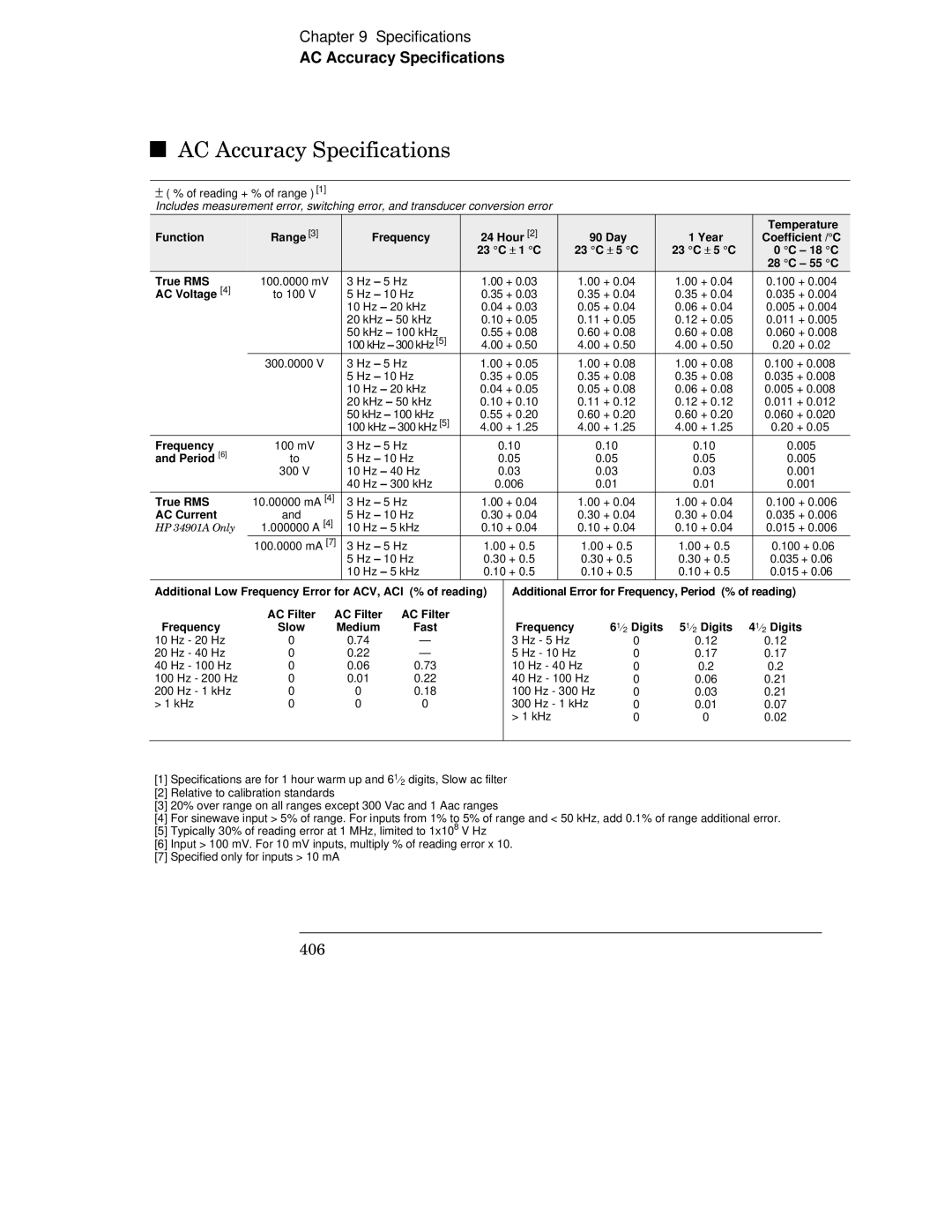 HP 34970A manual Gi g, AC Accuracy Specifications 