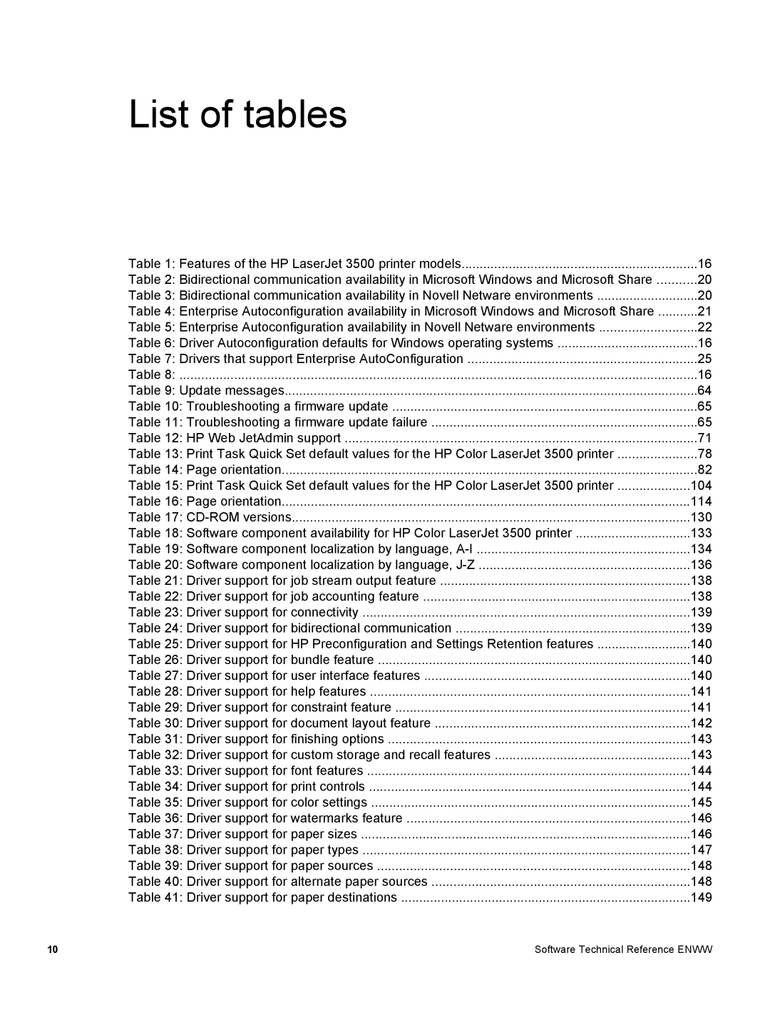 HP 3500 3500 manual List of tables 