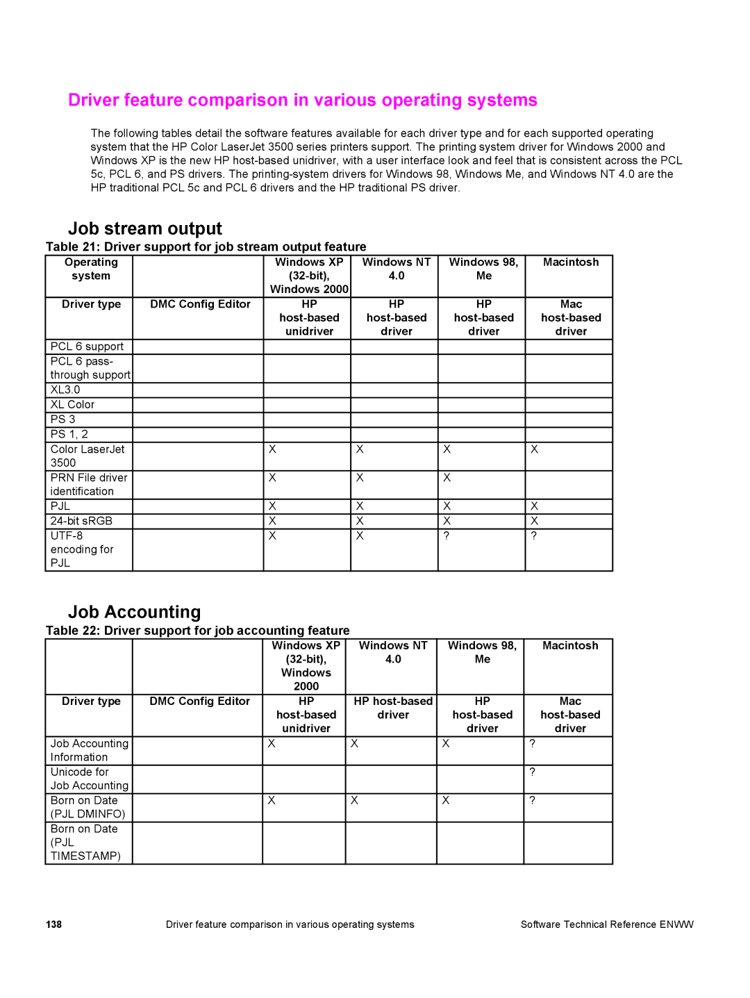 HP 3500 3500 manual Driver feature comparison in various operating systems, Job stream output, Job Accounting 