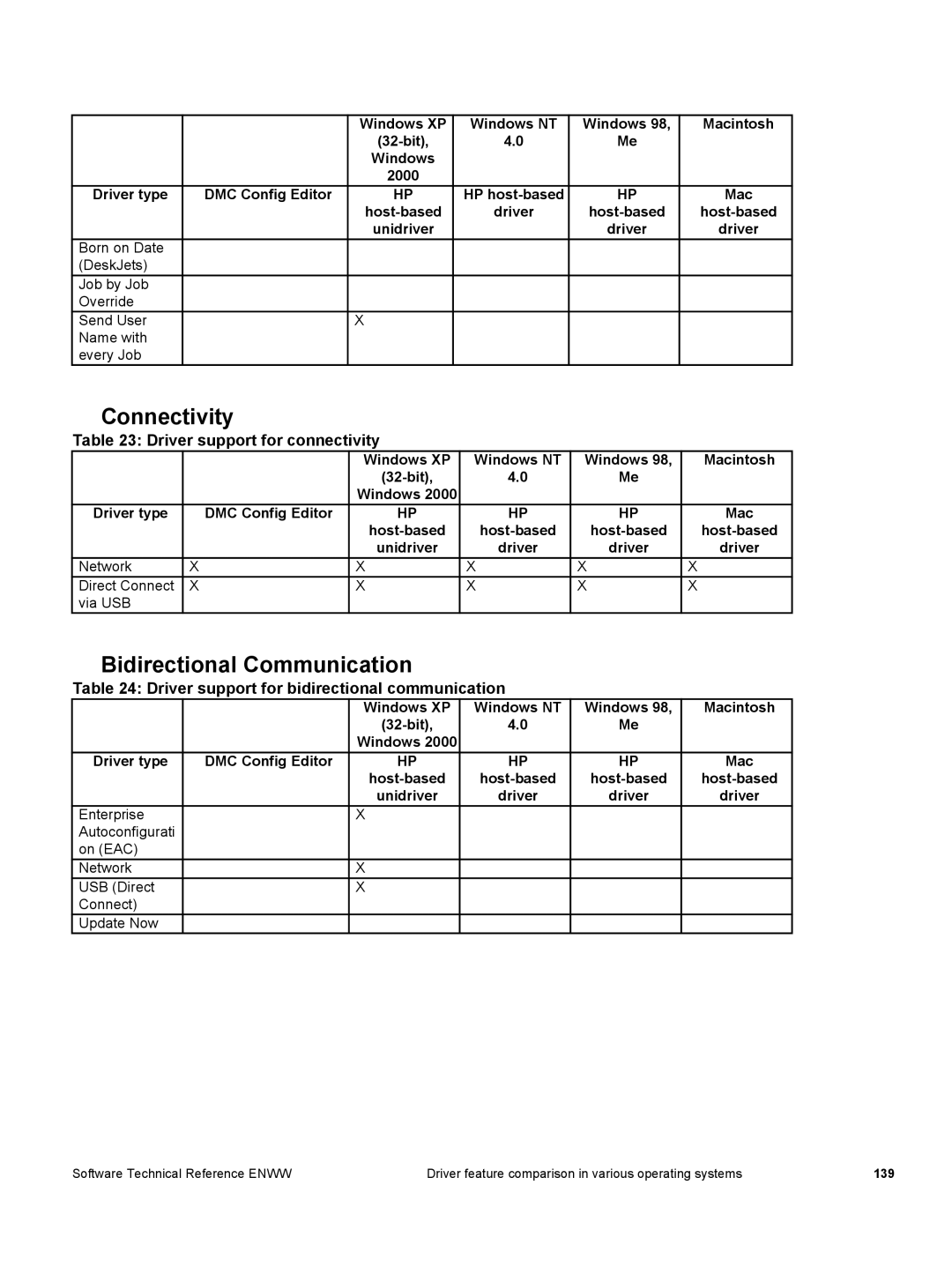 HP 3500 3500 manual Connectivity, Driver support for connectivity, Driver support for bidirectional communication 