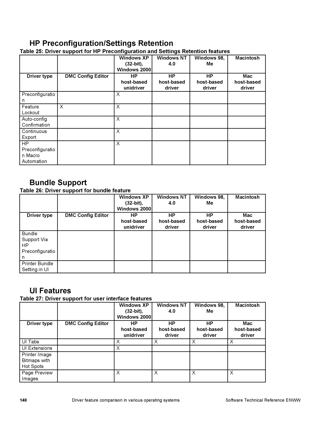 HP 3500 3500 manual HP Preconfiguration/Settings Retention, Bundle Support, UI Features, Driver support for bundle feature 